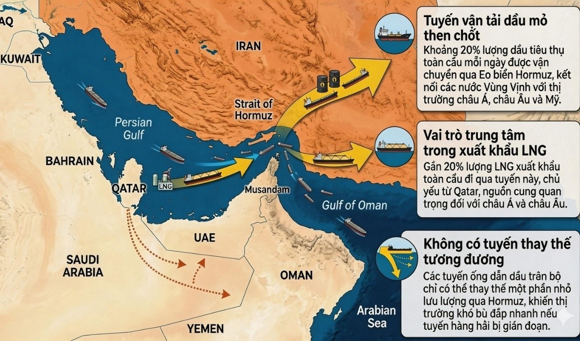 Nhóm cổ phiếu dầu khí, vận tải biển sẽ "dậy sóng" theo biến động địa chính trị?