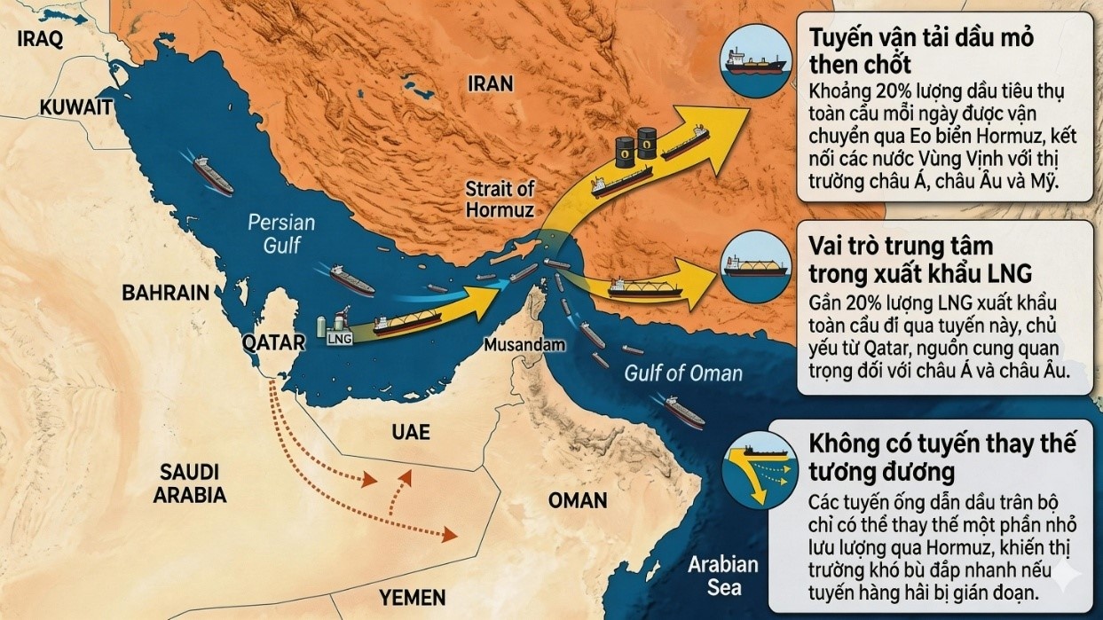 Nhóm cổ phiếu dầu khí, vận tải biển sẽ 