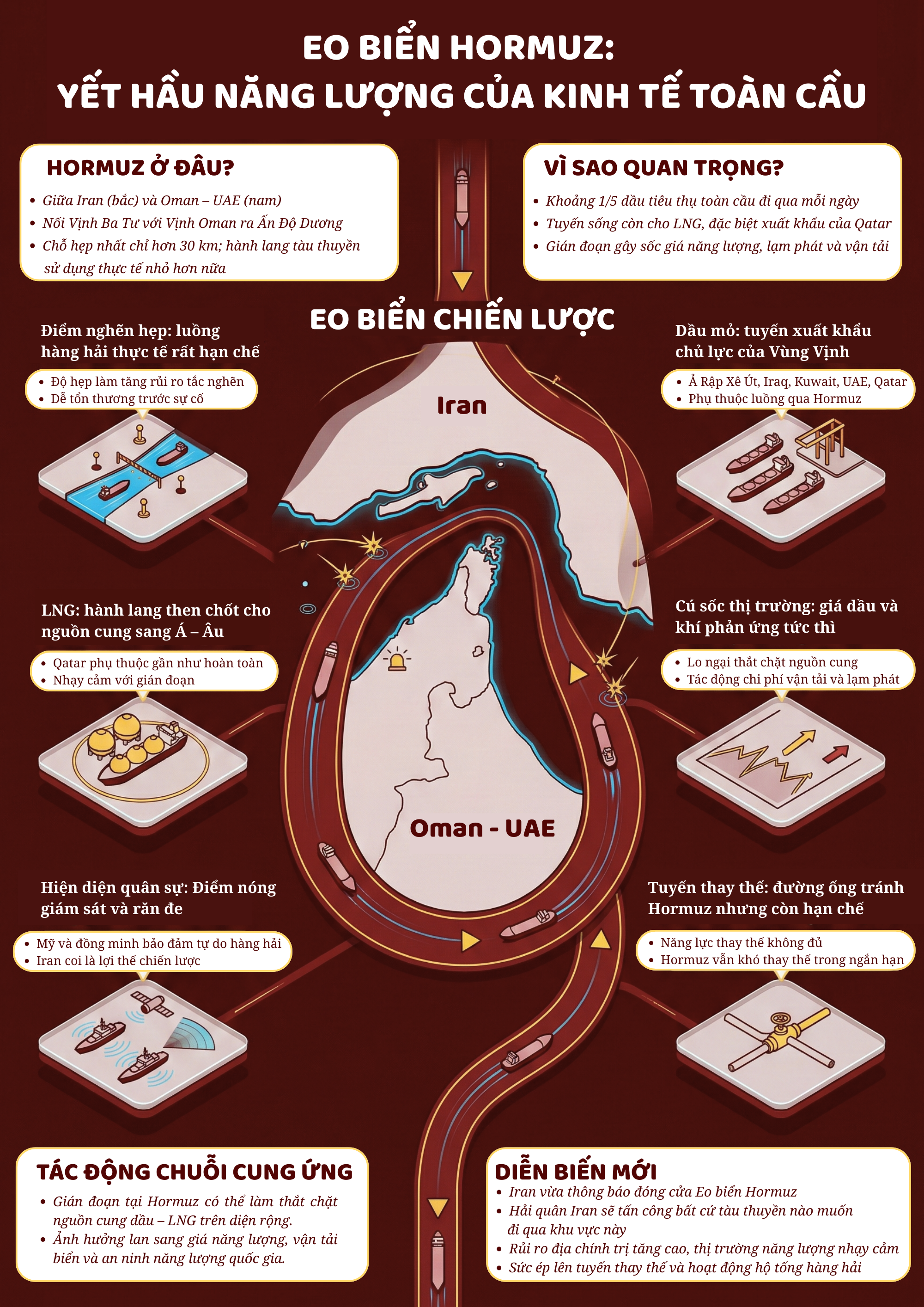 [Infographic] Eo biển Hormuz: Yết hầu năng lượng của kinh tế toàn cầu