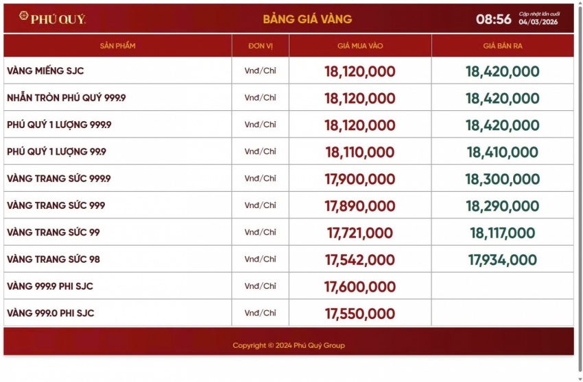 Vì sao xung đột dữ dội tại Trung Đông lại khiến giá vàng, bạc giảm?