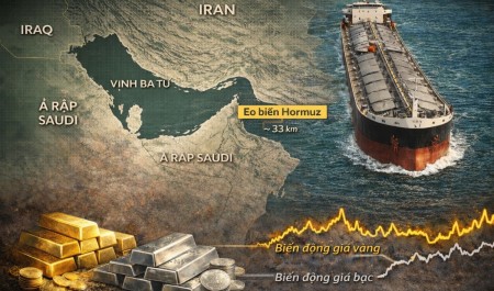 Vàng bạc đang “chờ thời”?