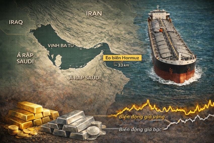 Eo biển Hormuz đã trở thành biến số lớn nhất của thị trường vàng, bạc?