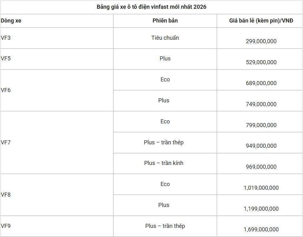 Thị trường xe điện tuần qua: VinFast sẽ sản xuất xe máy điện tại Subang (Indonesia) từ năm 2027