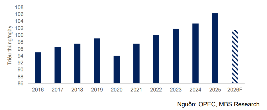 Cổ phiếu dầu khí: Cơ hội và thách thức trước căng thẳng Trung Đông