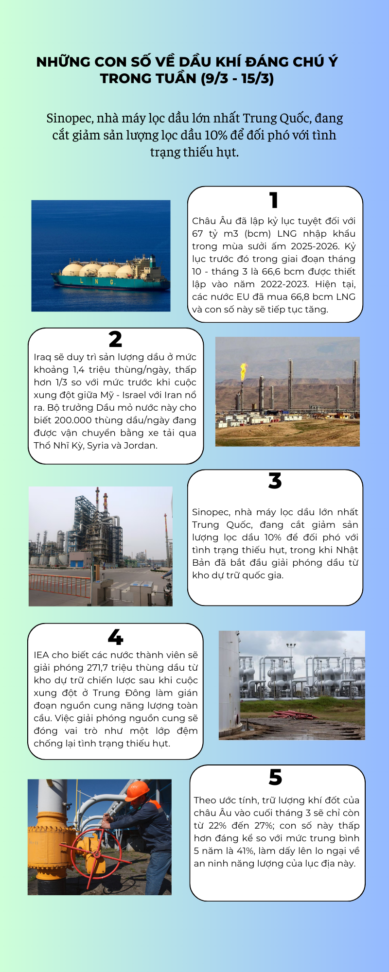 [Infographic] Những con số về dầu khí đáng chú ý trong tuần (9/3 - 15/3)