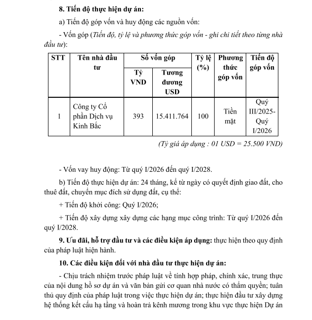Bắc Ninh: Kinh Bắc chuyển đổi gần 100ha đất trồng lúa làm KCN 2.620 tỷ đồng