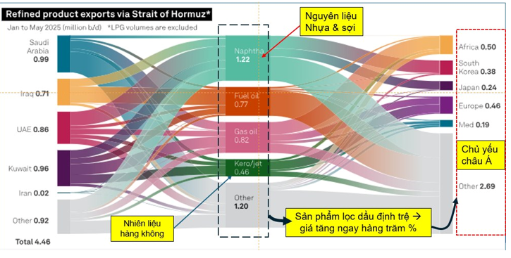 Xung đột Trung Đông: Tiềm ẩn cuộc khủng hoảng dầu khí lớn nhất lịch sử (Kỳ 1)