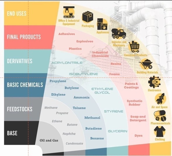 Xung đột Trung Đông: Tiềm ẩn cuộc khủng hoảng dầu khí lớn nhất lịch sử (Kỳ 1)