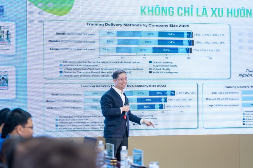 Tuổi trẻ Vietsovpetro tiên phong chuyển đổi số - Tổ chức thành công sinh hoạt chuyên đề về triển khai E-Learning Tuổi trẻ Vietsovpetro tiên phong chuyển đổi số Tổ chức thành công sinh hoạt chuyên đề về triển khai E-Learning