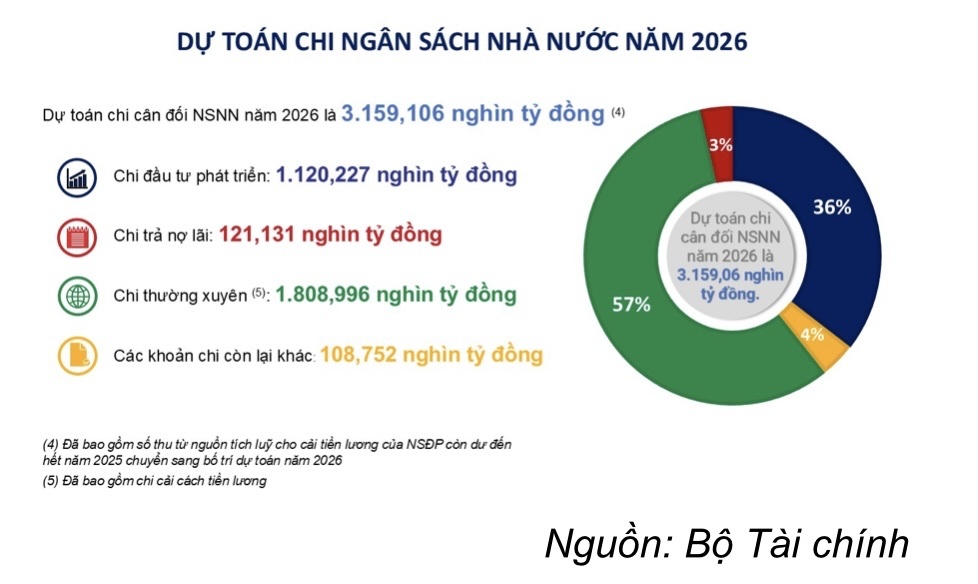 Mũi nhọn đầu tư công hướng đến tăng trưởng kinh tế 2 chữ số