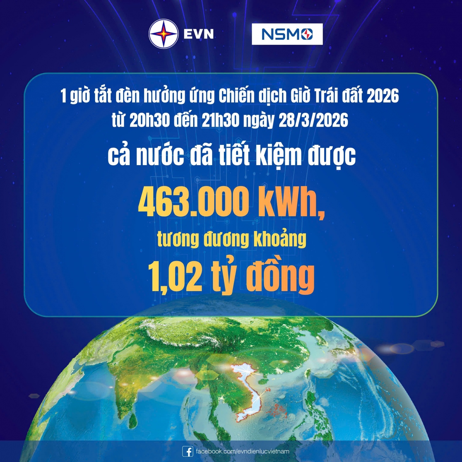 Giờ Trái đất 2026: Cả nước tiết kiệm được 463.000 kWh điện