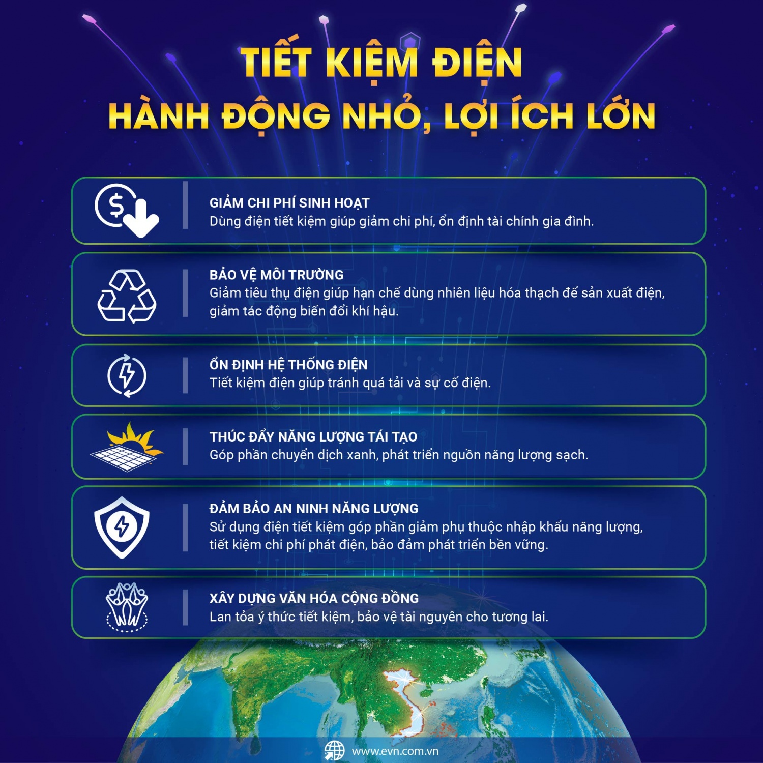 Giờ Trái đất 2026: Cả nước tiết kiệm được 463.000 kWh điện