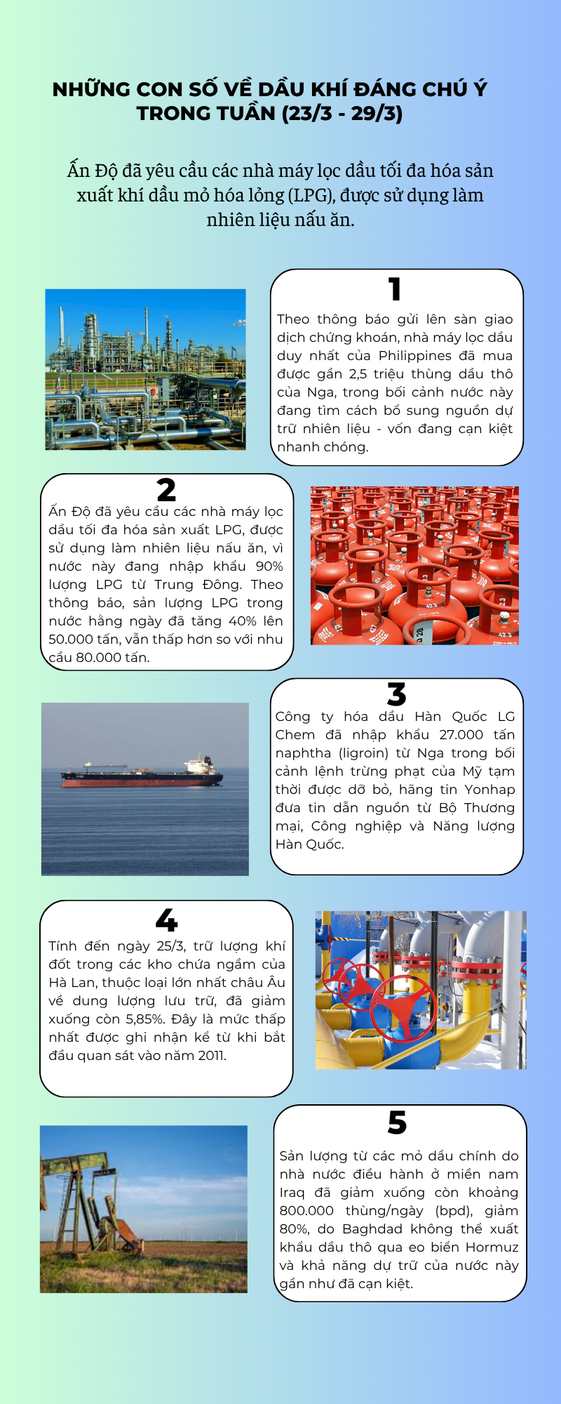 [Infographic] Những con số về dầu khí đáng chú ý trong tuần (23/3 - 29/3)