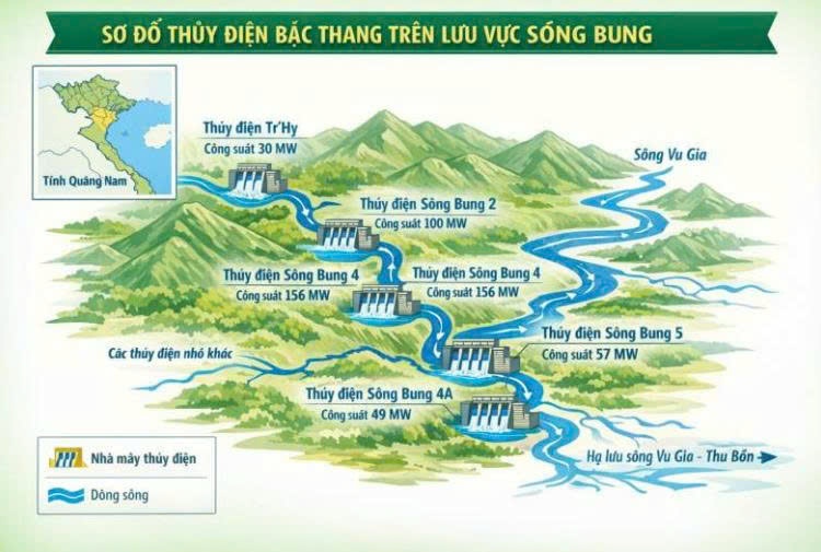 Thủy điện Tr’Hy sắp về đích, dự kiến cung cấp hơn 117 triệu kWh mỗi năm Thủy điện Tr’Hy sắp về đích, dự kiến cung cấp hơn 117 triệu kWh mỗi năm