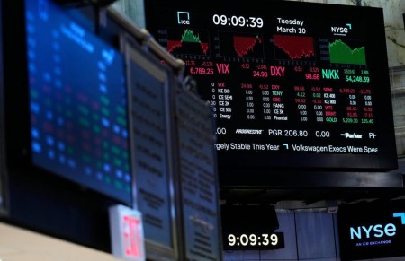 Xung đột, dầu mỏ, thị trường tài chính: Ai thắng, ai thua?