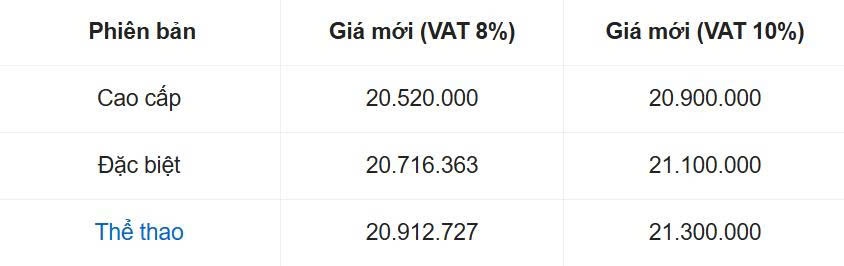 Thị trường xe điện tuần qua: Honda ICON e: điều chỉnh giá bán lẻ giảm 6 triệu đồng