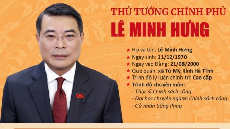 [Infographic] Tiểu sử tóm tắt Thủ tướng Chính phủ Lê Minh Hưng