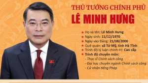 [Infographic] Tiểu sử tóm tắt Thủ tướng Chính phủ Lê Minh Hưng