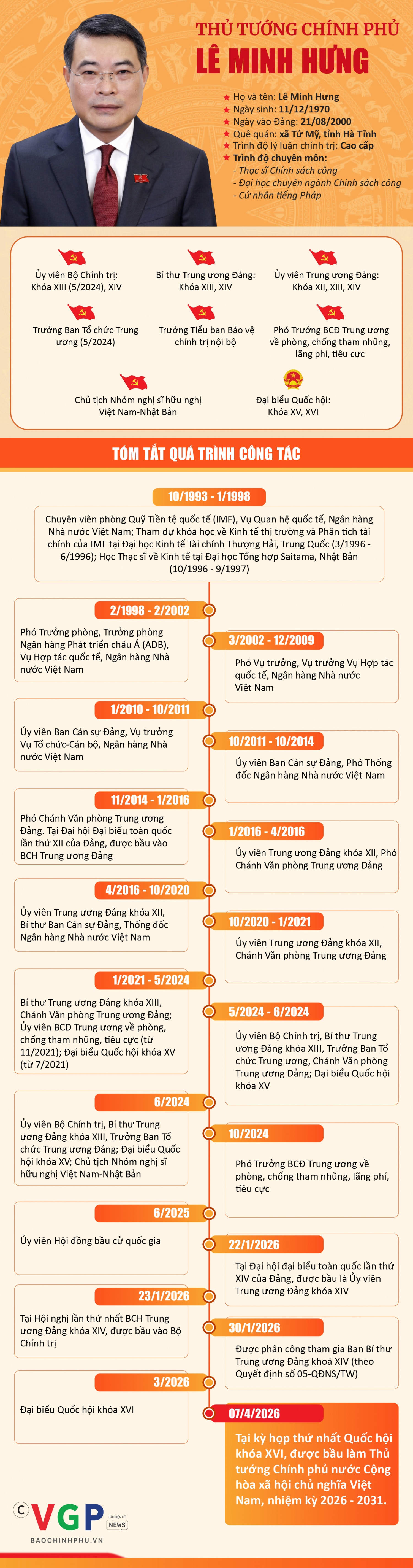 [Infographic] Tiểu sử tóm tắt Thủ tướng Chính phủ Lê Minh Hưng
