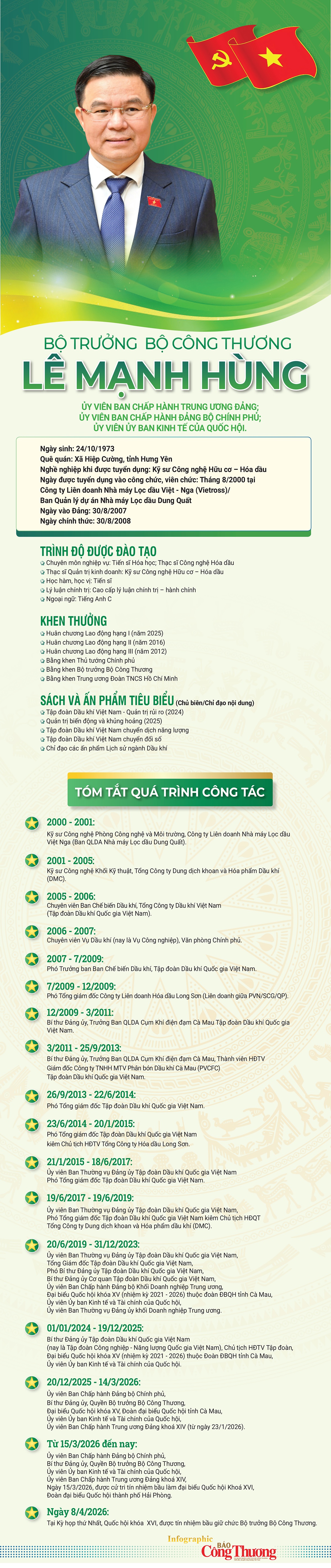 Đồng chí Lê Mạnh Hùng giữ chức Bộ trưởng Bộ Công Thương