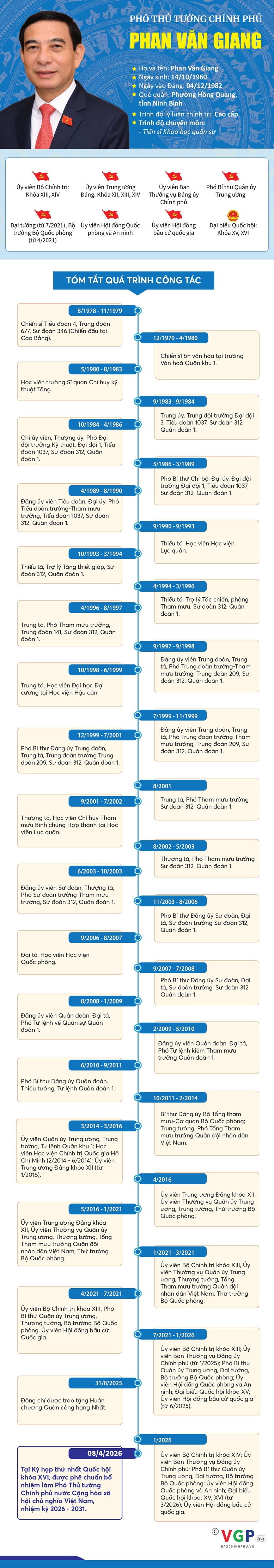 [Infographic] Tiểu sử tóm tắt Phó Thủ tướng Chính phủ Phan Văn Giang