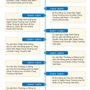 [Infographic] Tiểu sử tóm tắt Phó Thủ tướng Chính phủ Nguyễn Văn Thắng