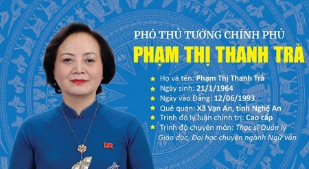 [Infographic] Tiểu sử tóm tắt Phó Thủ tướng Chính phủ Phạm Thị Thanh Trà