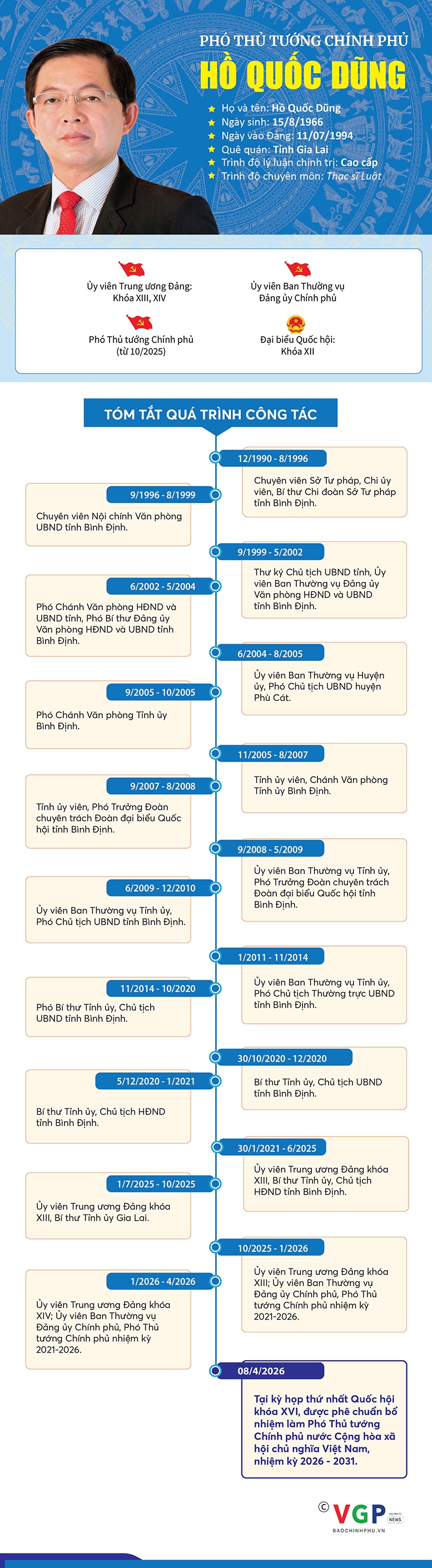 [Infographic] Tiểu sử tóm tắt Phó Thủ tướng Chính phủ Hồ Quốc Dũng