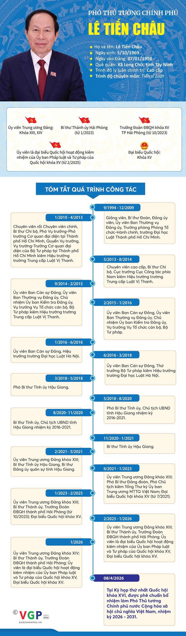 [Infographic] Tiểu sử tóm tắt Phó Thủ tướng Chính phủ Lê Tiến Châu