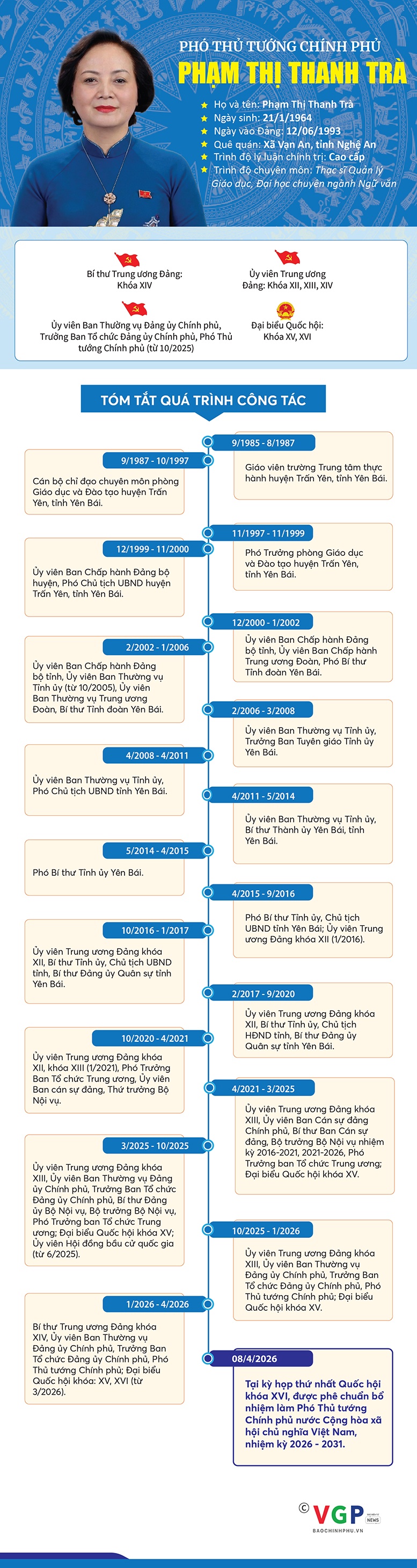 [Infographic] Tiểu sử tóm tắt Phó Thủ tướng Chính phủ Phạm Thị Thanh Trà