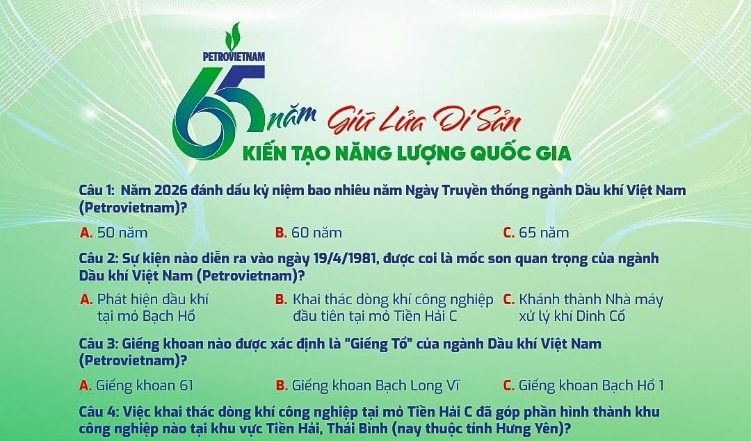Minigame Petrovietnam: Giữ lửa di sản - Kiến tạo năng lượng quốc gia