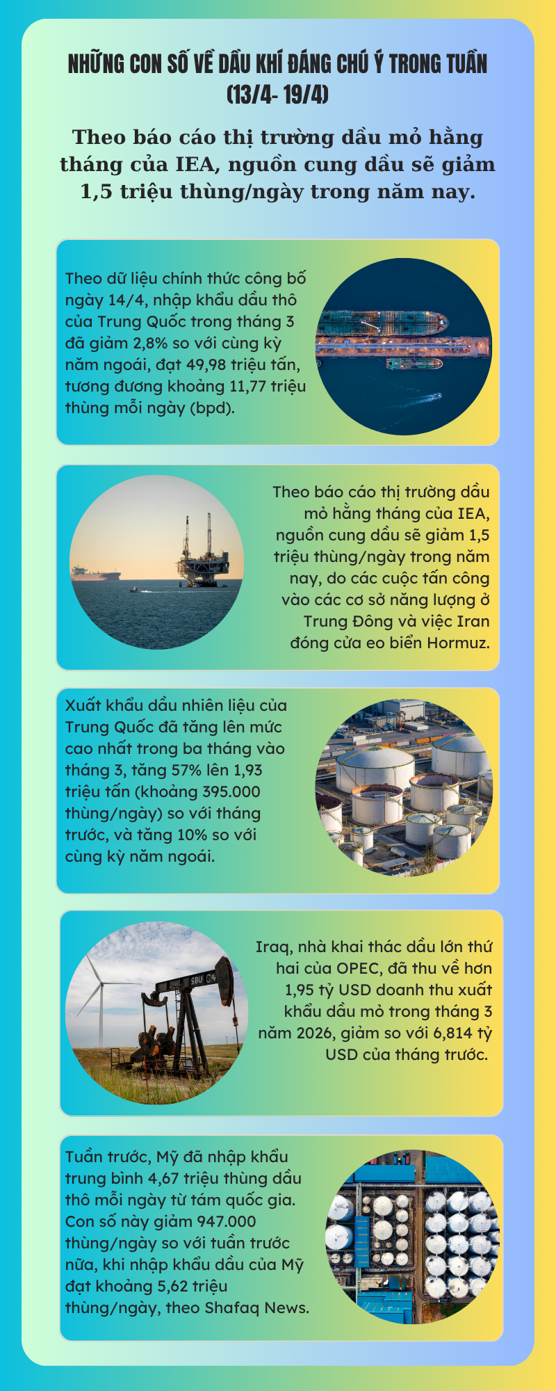 [Infographic] Những con số về dầu khí đáng chú ý trong tuần (13/4 - 19/4)