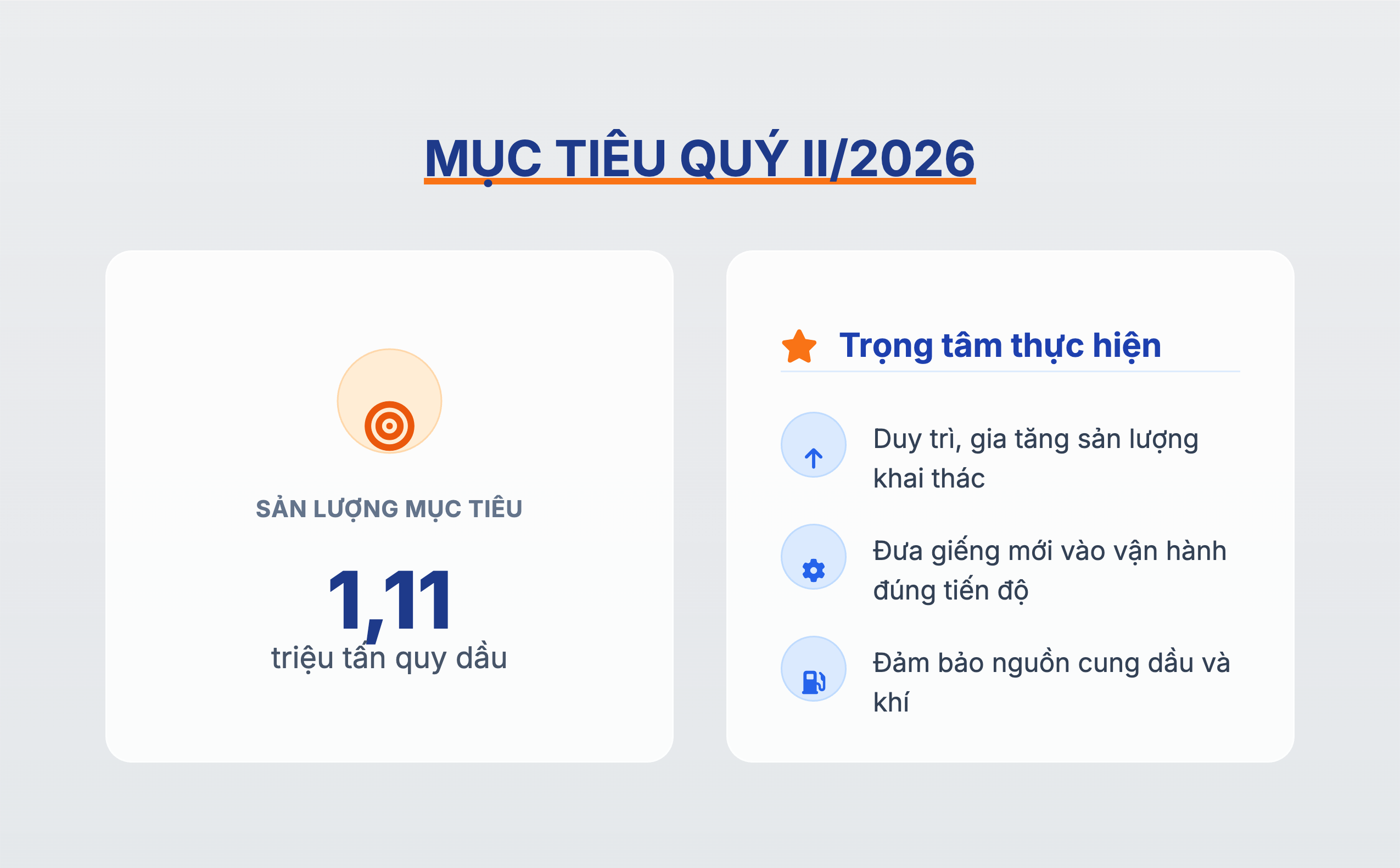 PVEP tăng tốc quý II/2026: Đồng bộ giải pháp hoàn thành mục tiêu năm