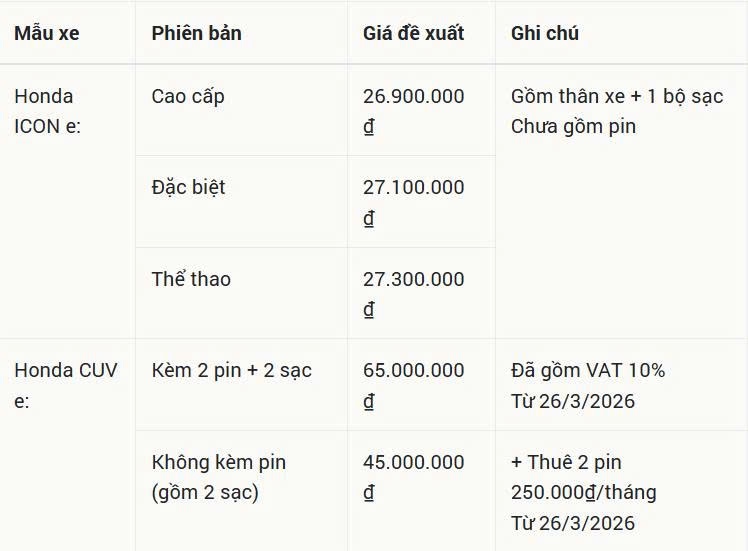 Thị trường xe điện tuần qua: “Tân binh” Lynk & Co 02 sắp mở bán tại Việt Nam