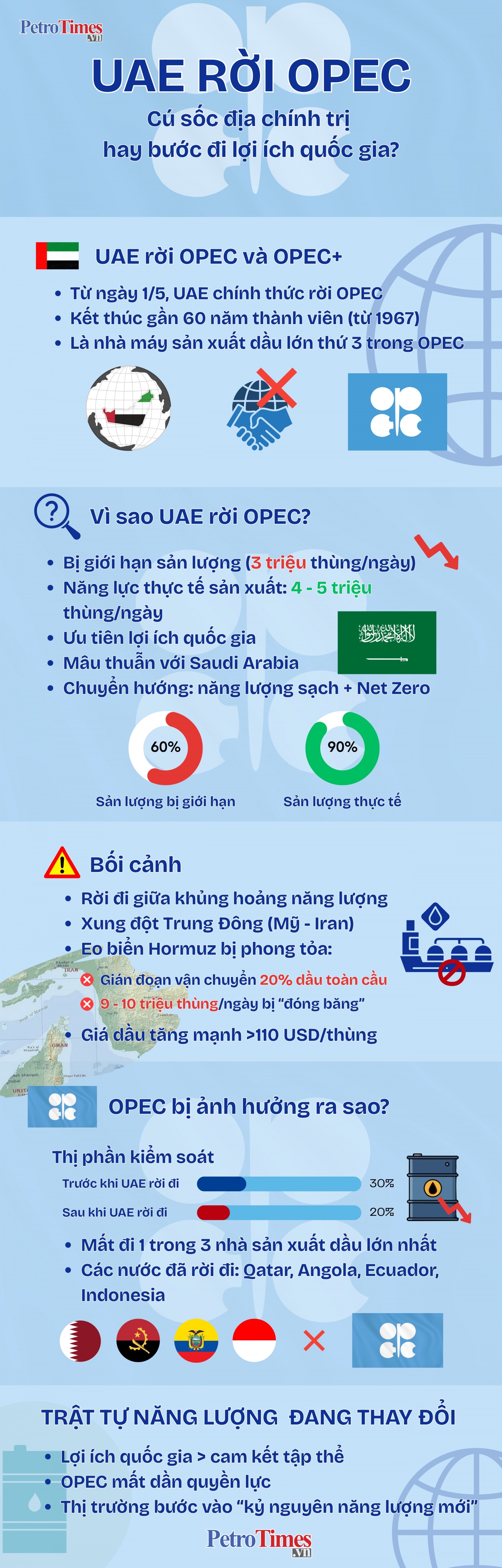 [Infographic] UAE rời OPEC: Cú sốc địa chính trị hay bước đi lợi ích quốc gia?