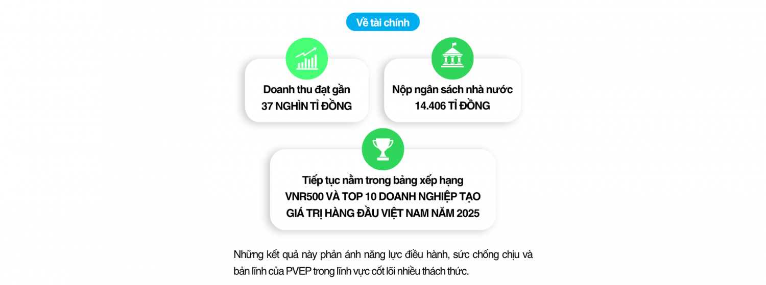 [E-Magazine] PVEP - Tiên phong khơi nguồn năng lượng