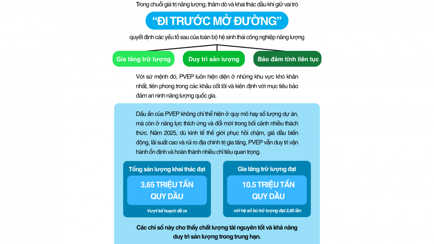 [E Magazine] PVEP - Tiên phong khơi nguồn năng lượng