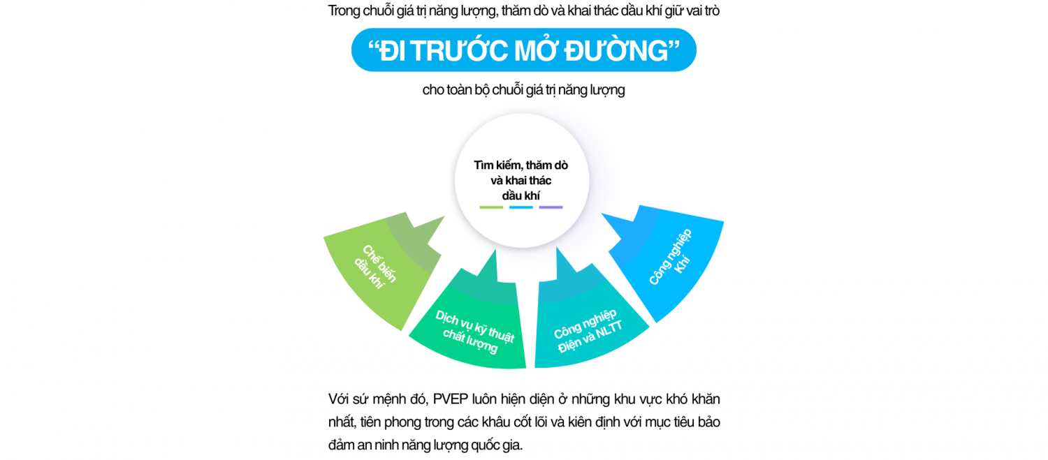 [E Magazine] PVEP - Tiên phong khơi nguồn năng lượng