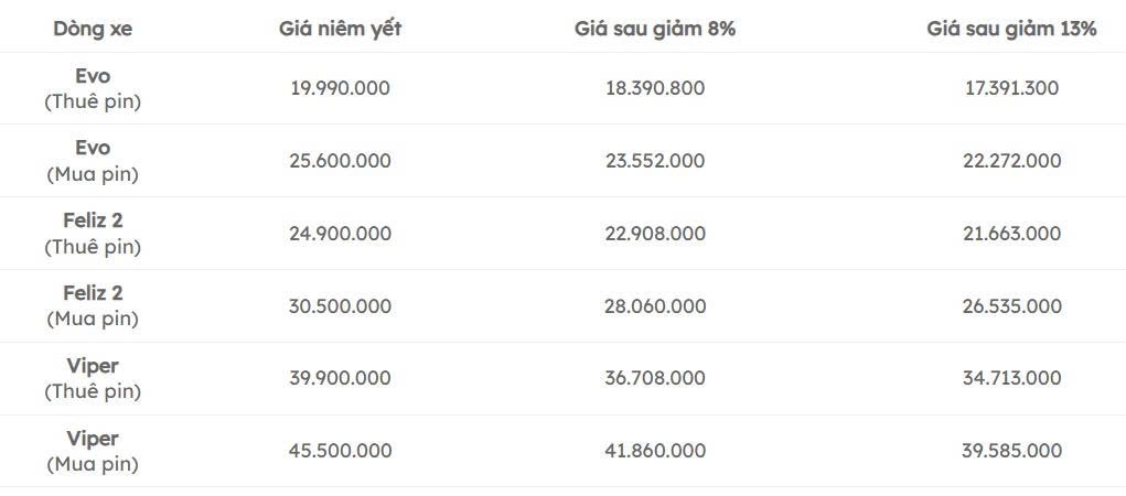Thị trường xe điện tuần qua: VinFast chuẩn bị mở bán loạt xe máy điện tại Indonesia