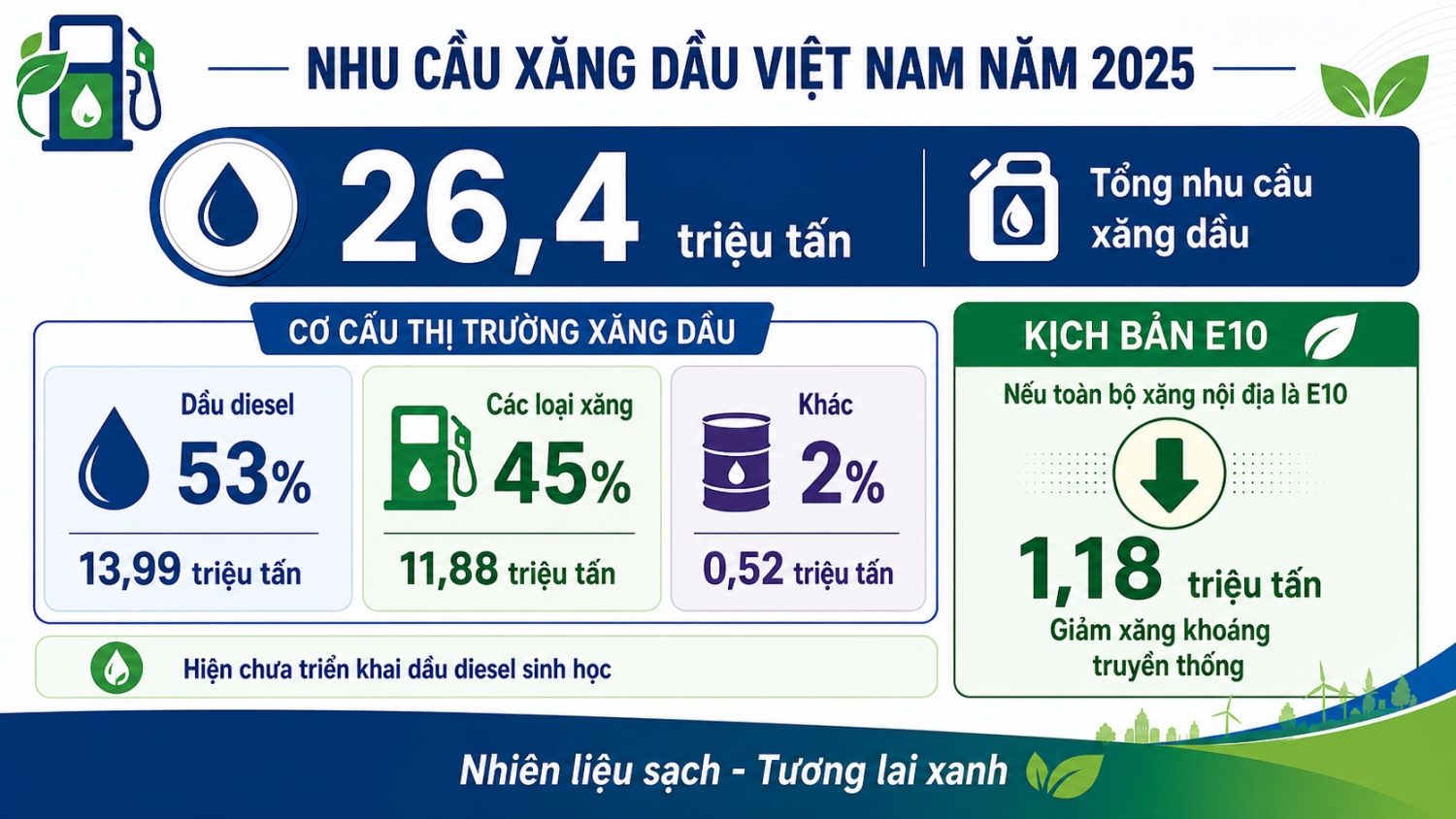 Bài 2: Cơ chế mở lối, Petrovietnam tiên phong triển khai lộ trình E10