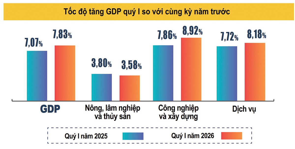 Từ đà tăng trưởng đến bài toán bứt phá hai con số