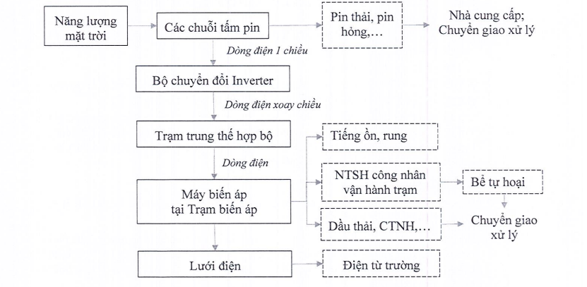 Đắk Lắk đẩy nhanh tiến dự án điện mặt trời nổi Srêpốk 3 quy mô lớn