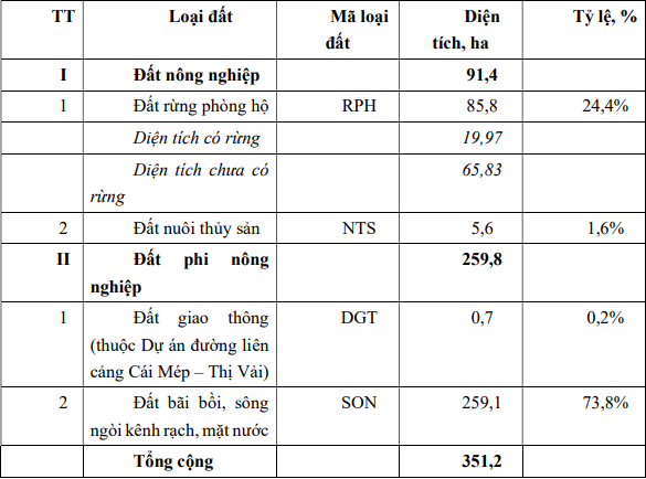 TP HCM chấp thuận đầu tư cảng Cái Mép Hạ hơn 50.800 tỷ đồng