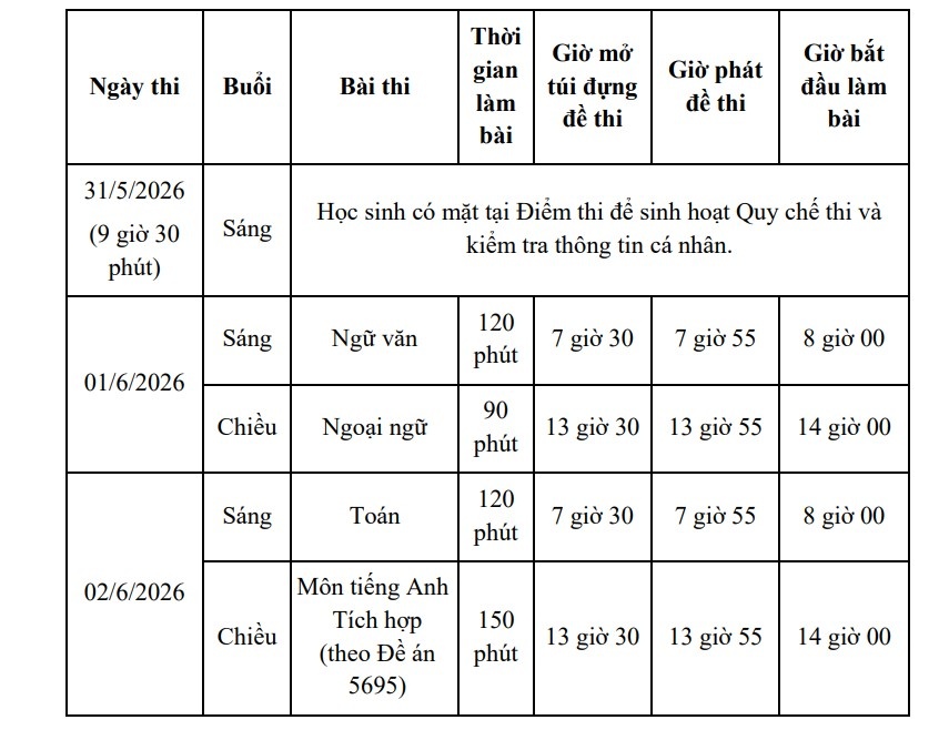 Khoảng 78% thí sinh TP HCM có cơ hội vào lớp 10 công lập