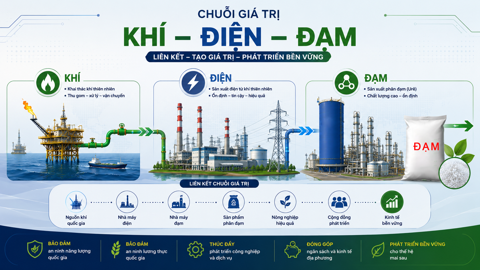 [P Magazine] Nền tảng công nghiệp cho siêu đô thị phía Nam