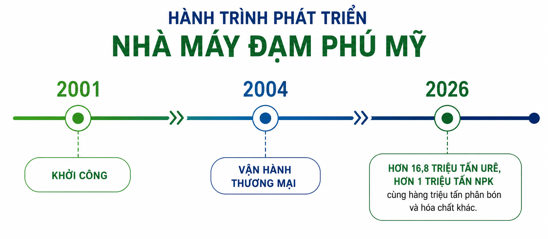 [P Magazine] Nền tảng công nghiệp cho siêu đô thị phía Nam