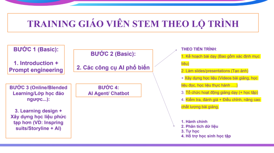 AI mở ra hướng tiếp cận mới cho giáo dục STEM