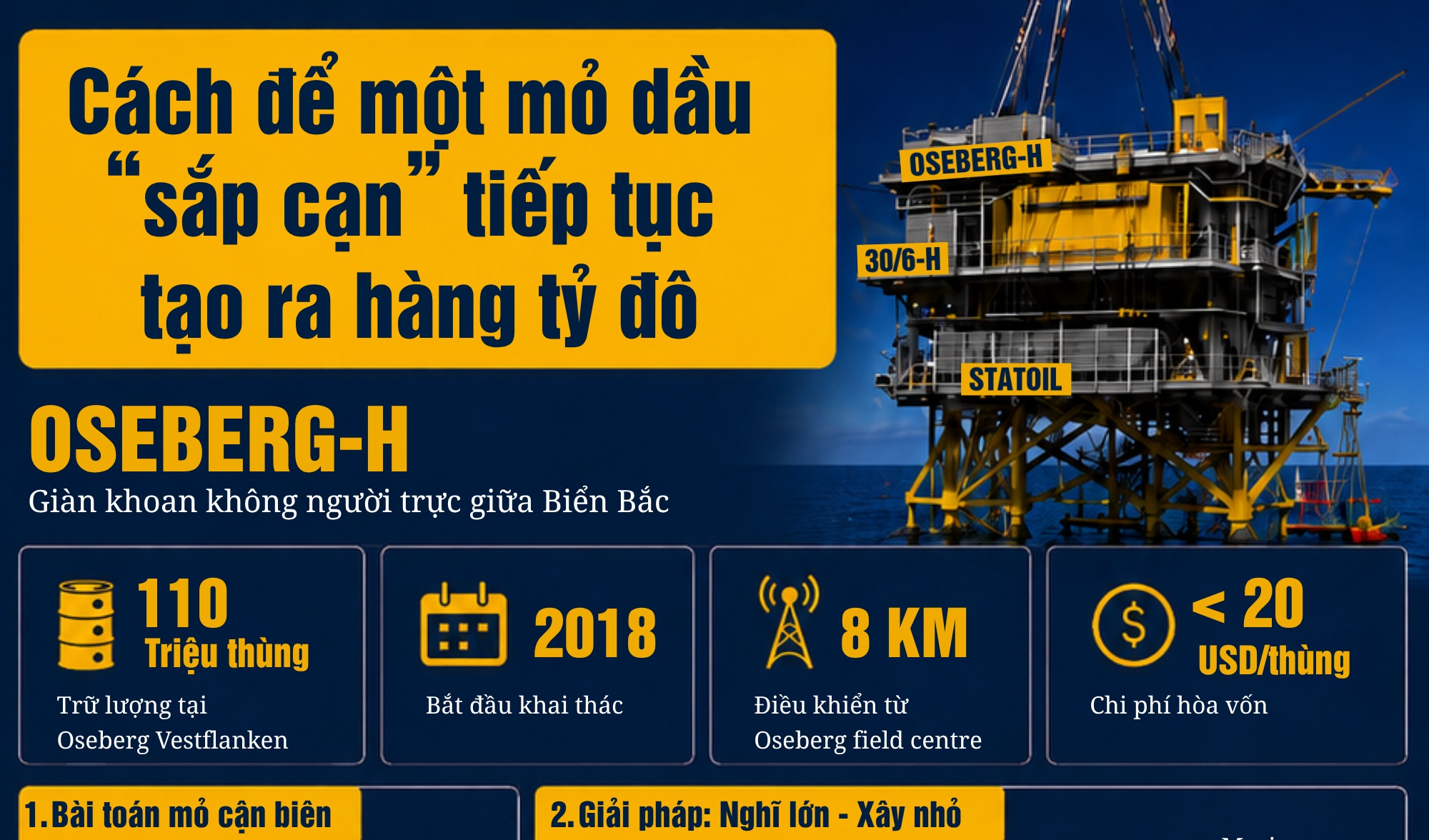 [Infographic] Cách để một mỏ dầu “sắp cạn” tiếp tục tạo ra hàng tỷ đô