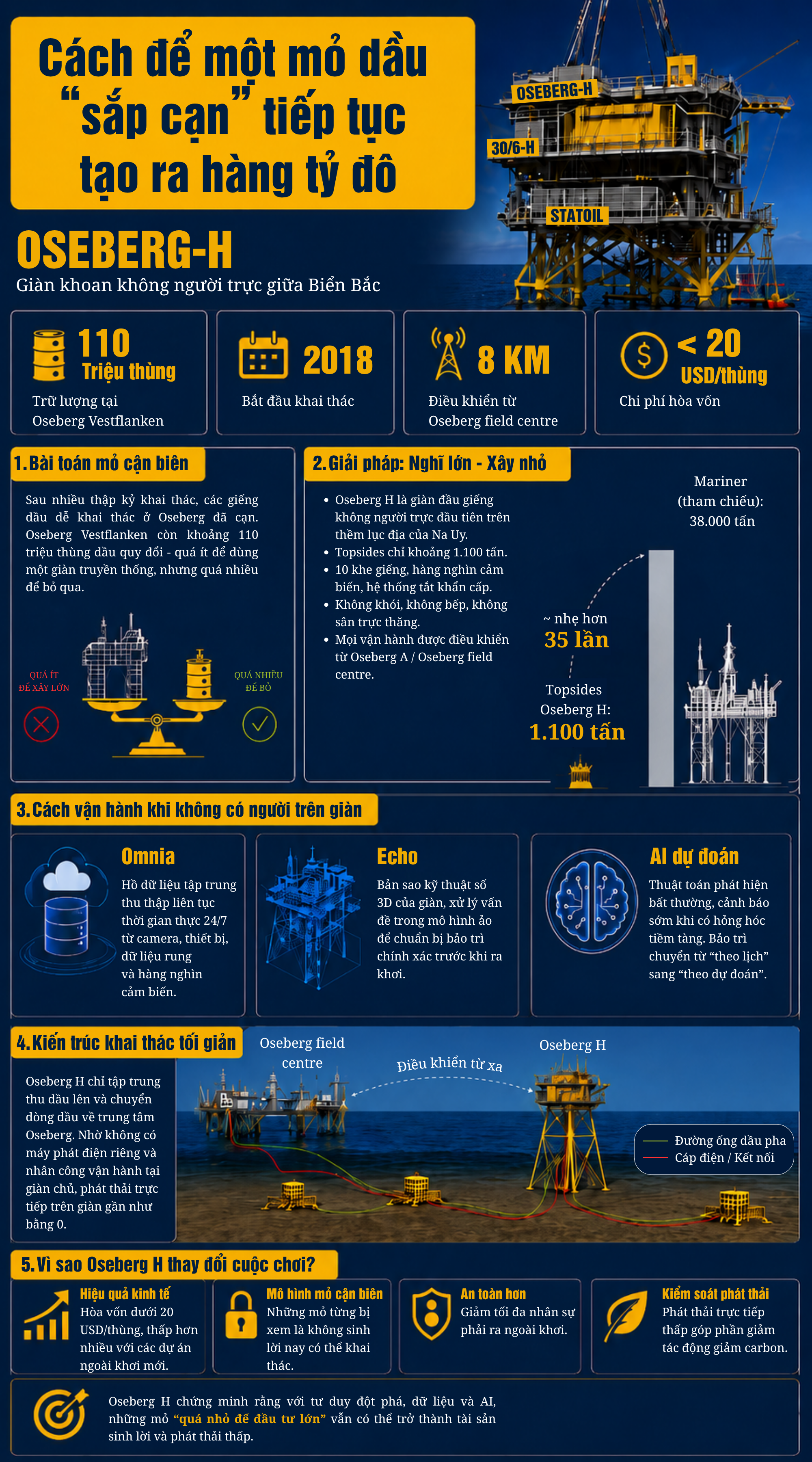 [Infographic] Cách để một mỏ dầu “sắp cạn” tiếp tục tạo ra hàng tỷ đô