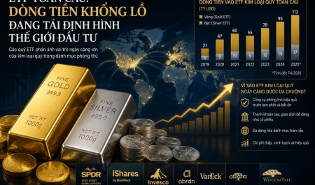 Các quỹ ETF toàn cầu: Dòng tiền khổng lồ đang tái định hình thế giới đầu tư